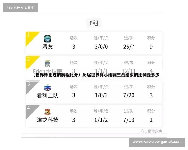2022世界杯足球赛事时间表及完整比分回顾分析